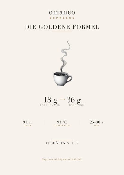 Poster · Die goldene Formel